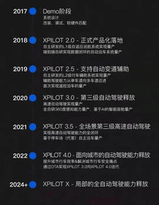 恒大豪擲VS小鵬融資 當資本浪潮退去，造車新勢力進入“人工智能基礎(chǔ)軟件”資格賽