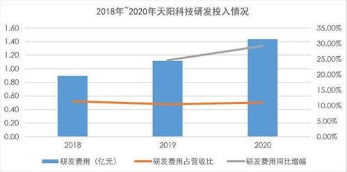 天陽科技首份年報亮眼 營收利潤雙雙強勁增長超23%，高現(xiàn)金分紅彰顯信心，人工智能基礎(chǔ)軟件成為新引擎